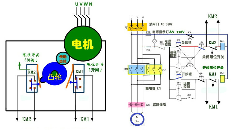 電動(dòng)閥門控制原理圖