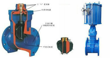 氣動軟密封閘閥結構圖