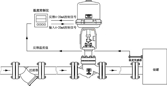 電動調節(jié)閥工作原理